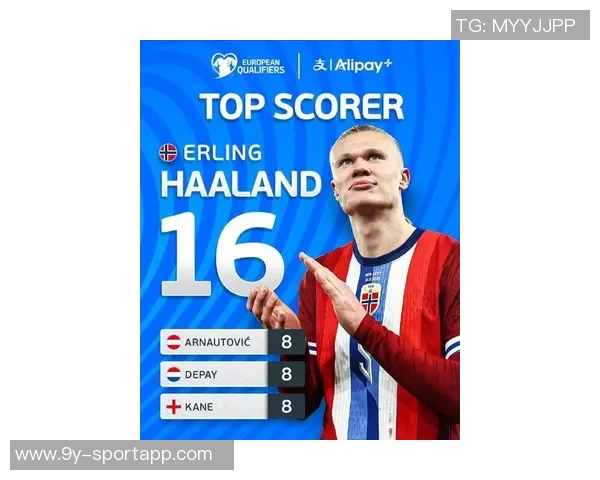 哈兰德26岁前欧冠进球数仅次于梅西未来可期