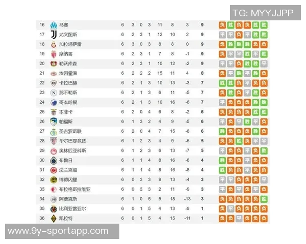 欧冠夺冠赔率更新阿森纳继续领先曼城上升至第三皇马排名下滑至第六 欧冠夺冠赔率更新阿森纳继续领先曼城上升至第三皇马排名下滑至第六