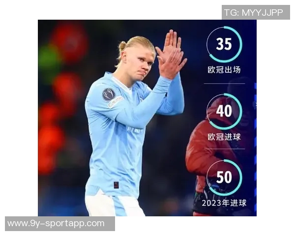 哈兰德创纪录欧冠进球数跃居历史第十C罗梅西依旧领衔前二